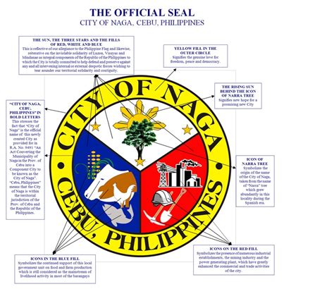 city of naga cebu contact number|City Government of Naga, Cebu .